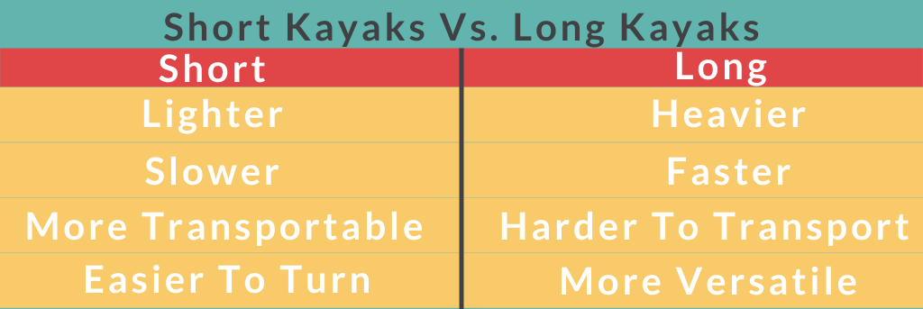 Short Kayak vs Long Kayak comparison